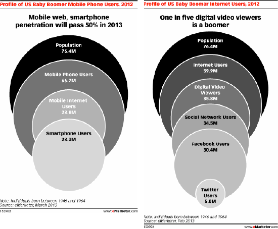 03242013_Boomer_Phones_Web