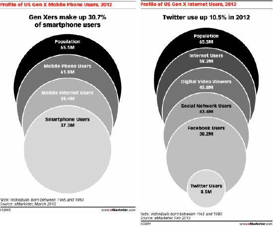 03242013_GenX_Phones_Web