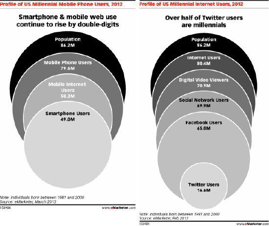 03242013_Mil_Phones_Web