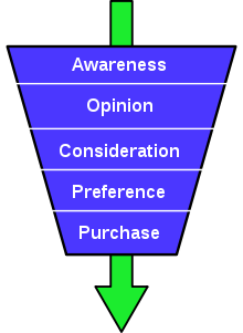 Purchase Funnel