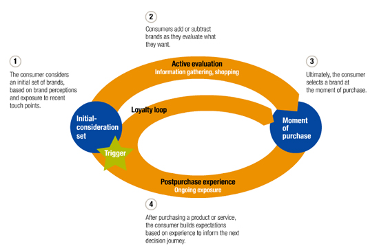 McKinsey