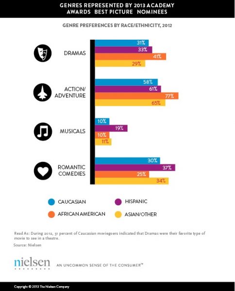 Sort by Popularity - Most Popular Movies and TV Shows tagged with