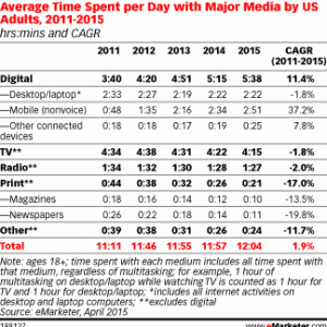 TimeSpentByMedia