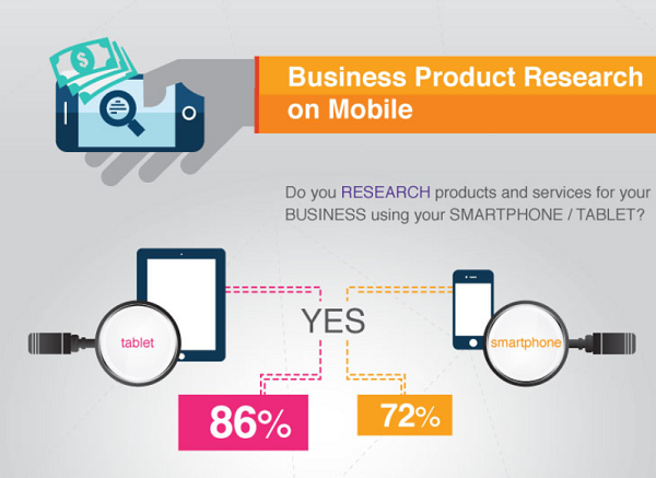 do-b2b-professionals-research-business-purchases-on-mobile-devices