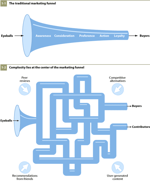 forester-purchase-funnel