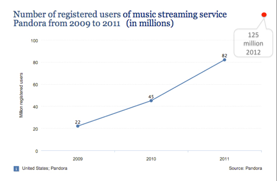 registered-users1